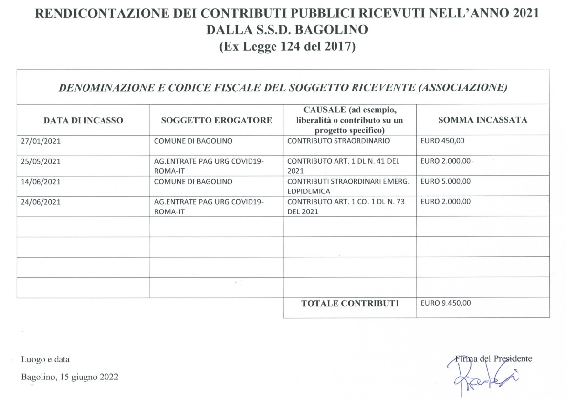 contributi pubblici 2021